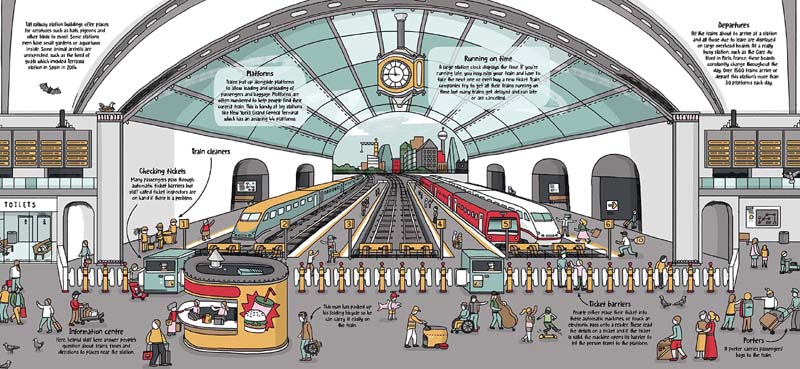 How Trains Work - Image 5