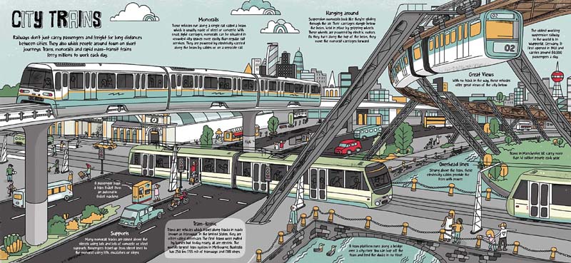 How Trains Work - Image 6