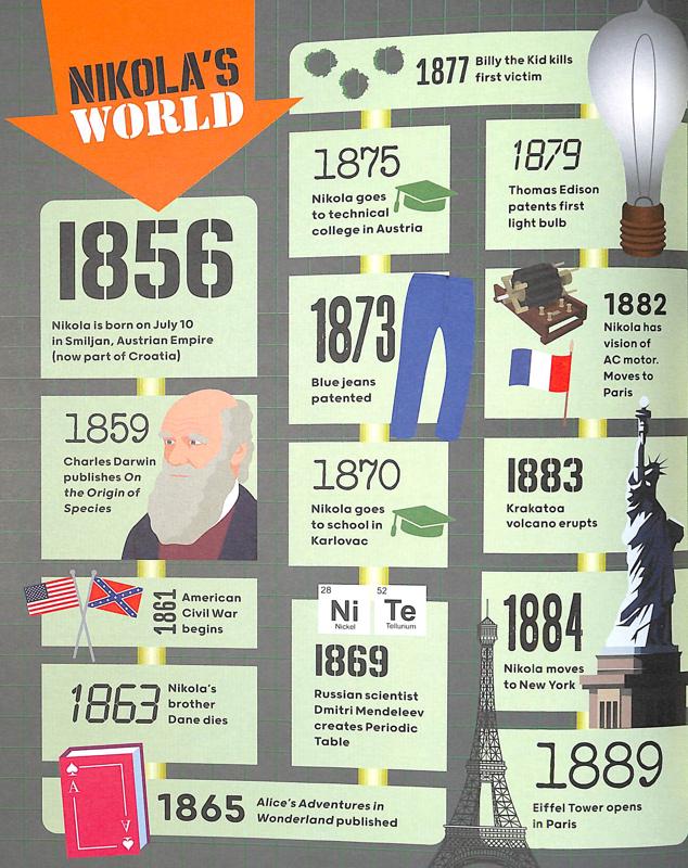 Great Lives In Graphics: Nikola Tesla - Image 5